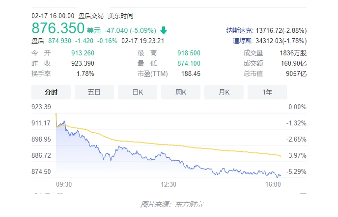 “幽灵刹车”频现,特斯拉在美被调查,马斯克叹气,市值蒸发超3300亿