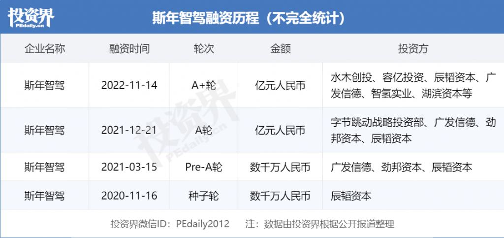 完成超亿元 A+ 轮融资，水木创投、容亿投资领投