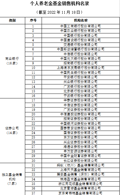 开丰娱乐：个人养老金首批代销机构名单来了！